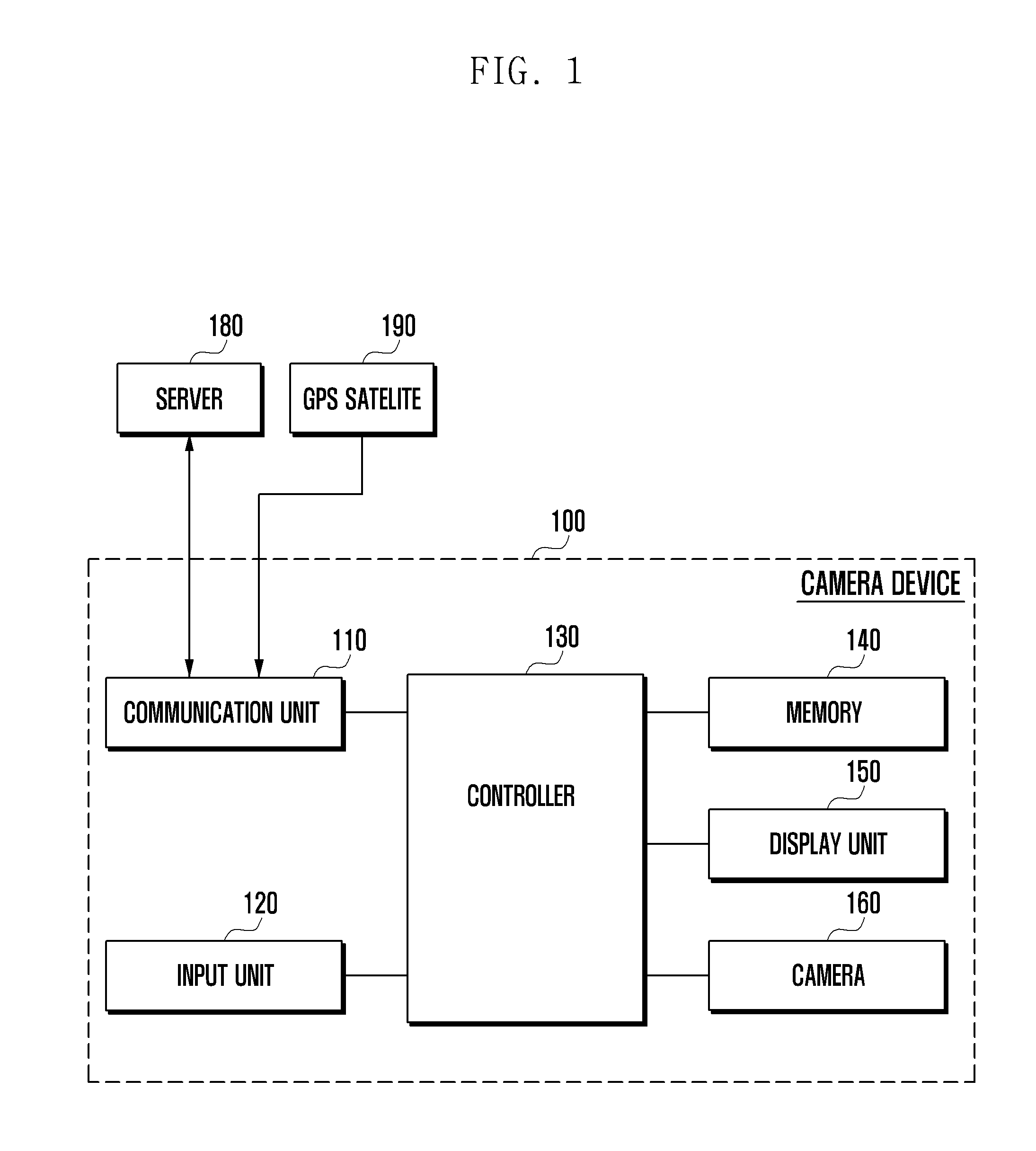 Camera device and methods for aiding users in use thereof