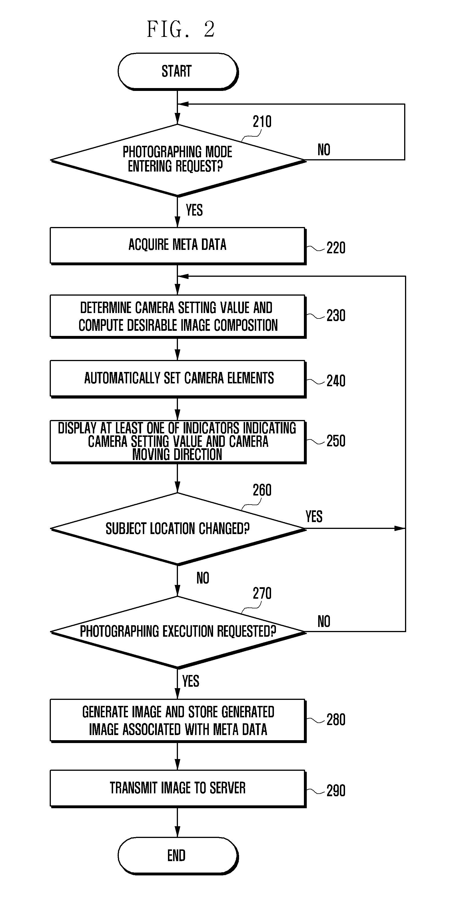 Camera device and methods for aiding users in use thereof