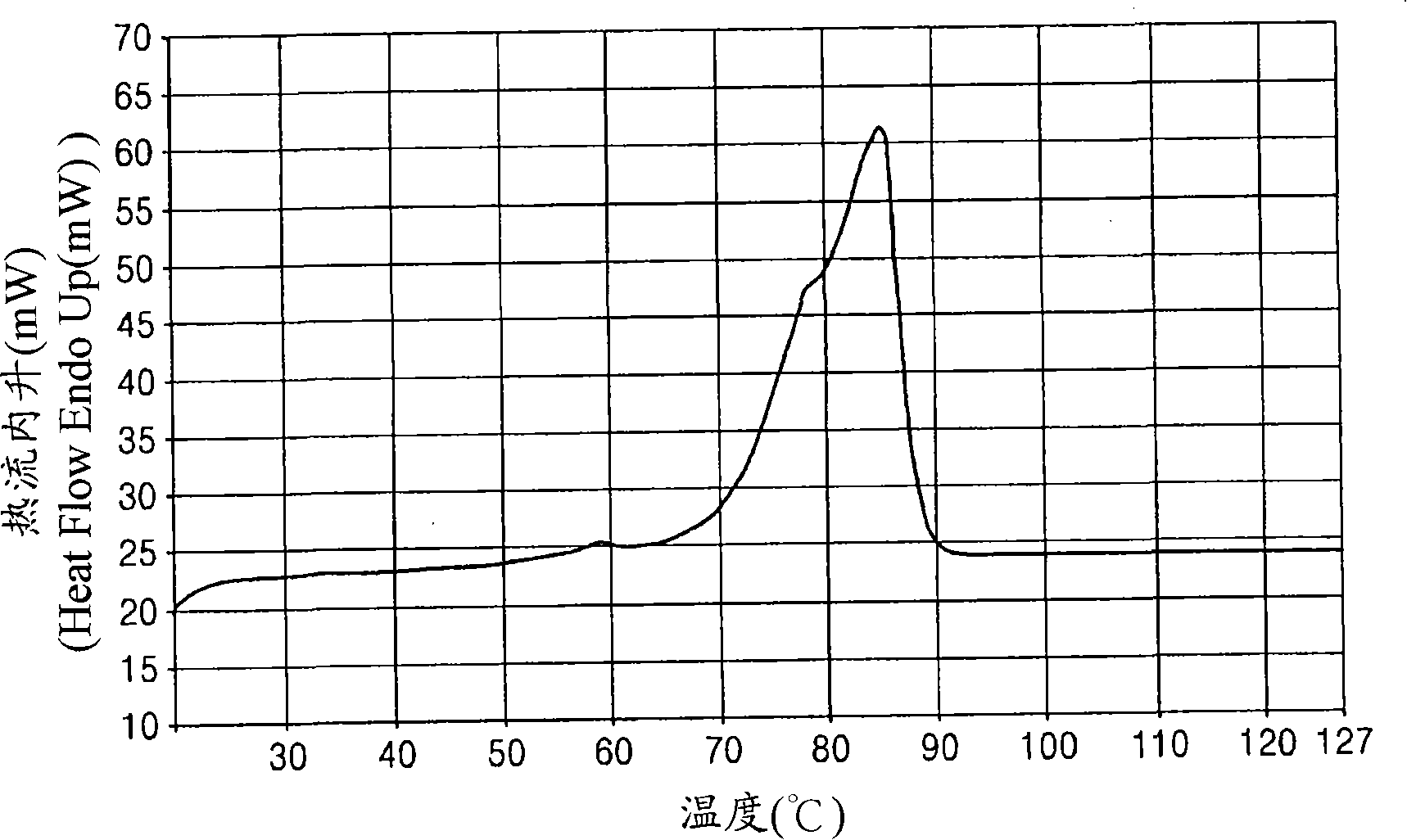 Electrophotographic developing agent