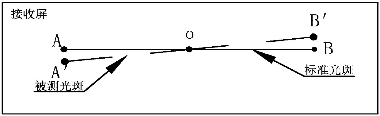 Method for adjusting grating line parallel to line source