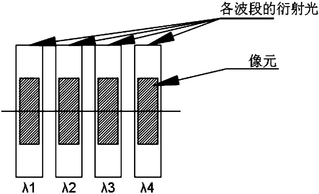 Method for adjusting grating line parallel to line source