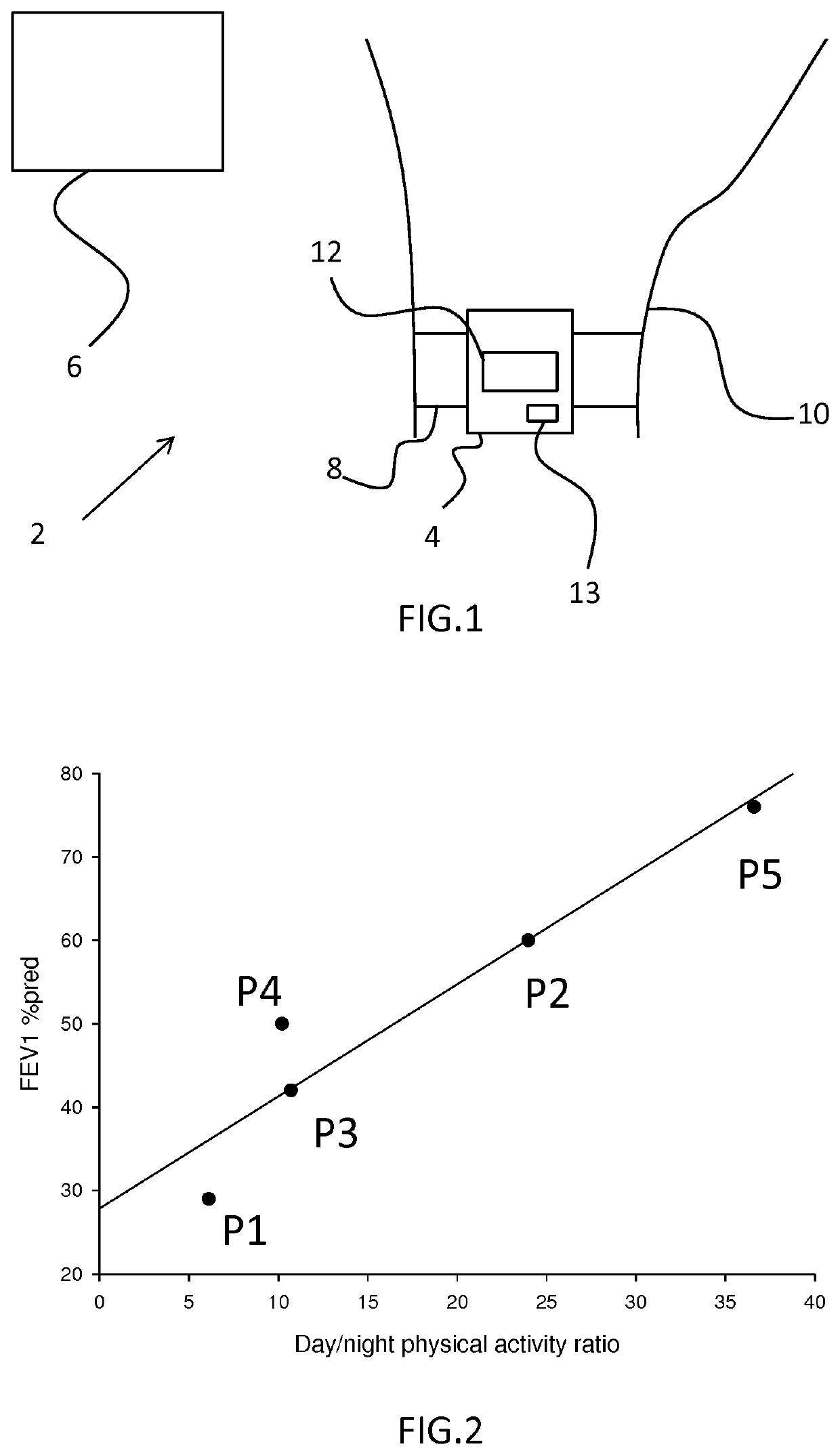 Apparatus and method for monitoring disease progression in a subject