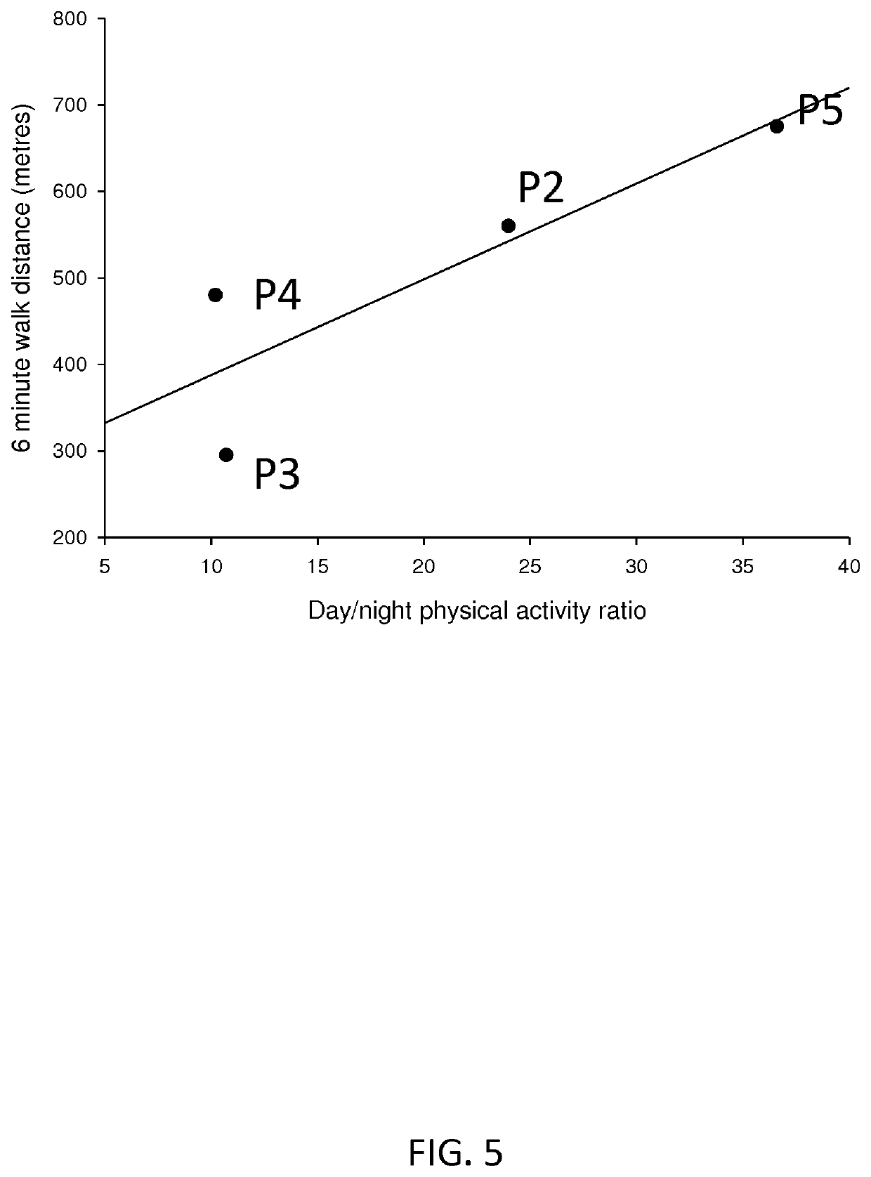 Apparatus and method for monitoring disease progression in a subject