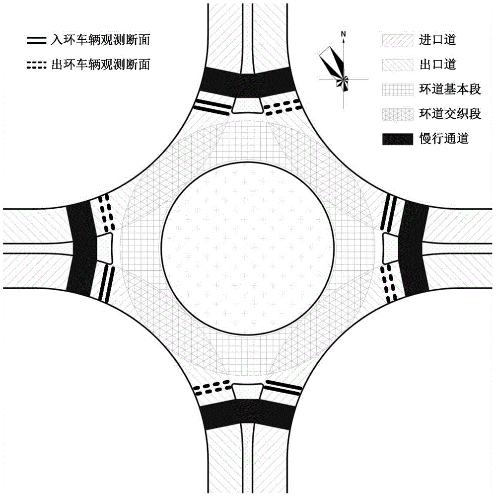 A basic section method of the ring road for the investigation of motor vehicle traffic flow at the four-way roundabout