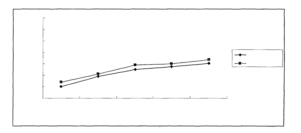 Composition for preparing external preparation for treating soft tissue injuries and preparation method thereof