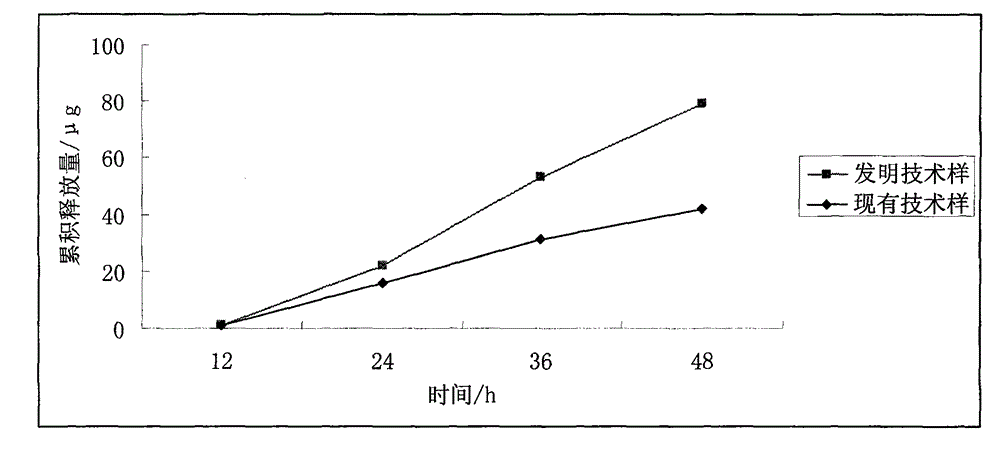 Composition for preparing external preparation for treating soft tissue injuries and preparation method thereof