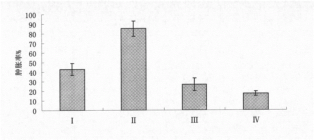 Composition for preparing external preparation for treating soft tissue injuries and preparation method thereof