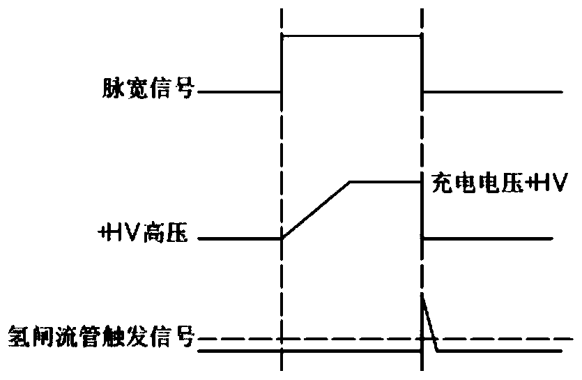 Trigger and protection circuit of excimer laser high-voltage switch