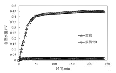 Anti-water-blocking agent for drilling fluid and preparation method thereof
