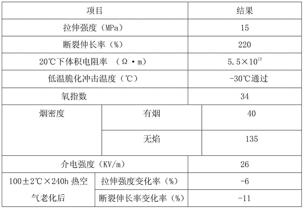 Low-smoke halogen-free silicane natural cross-linked polyolefin cable material and preparation method thereof