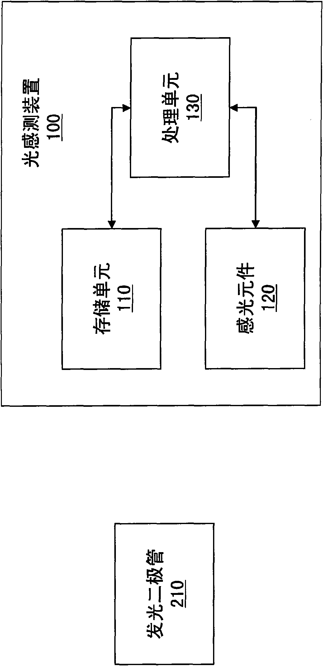 Automatic cresset detection method and light sensing device thereof