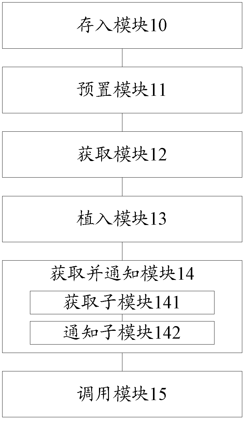 Page monitoring method and system