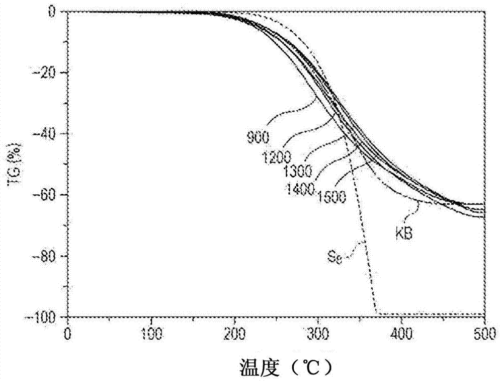 Electrode material, method for manufacturing electrode material, and secondary battery