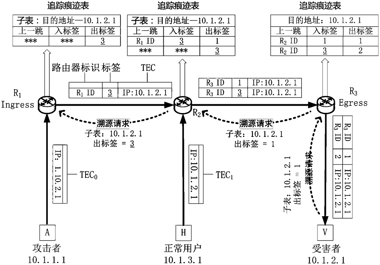 A single-packet traceability method based on the importance assessment of trace traces