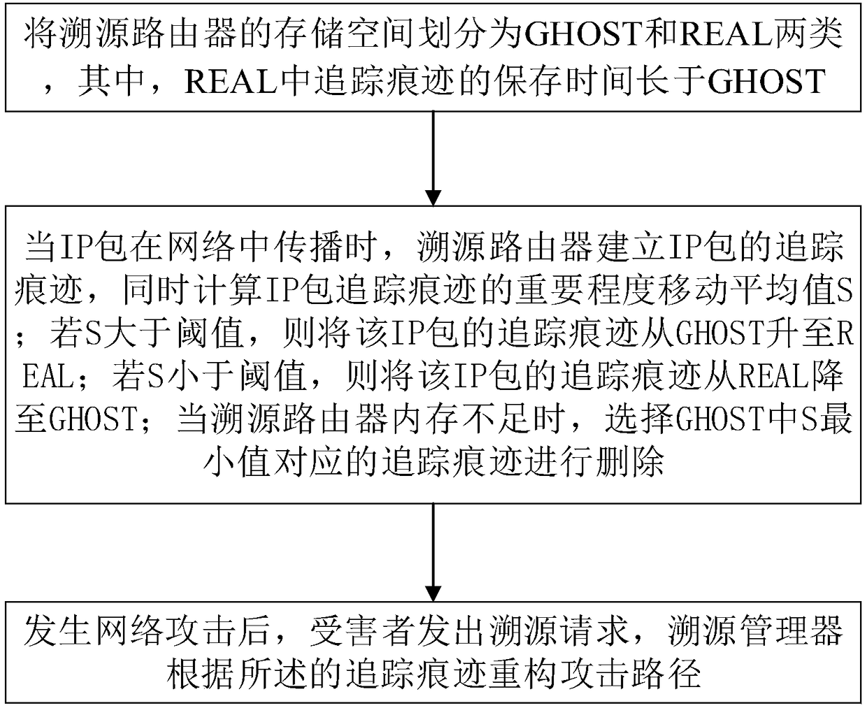 A single-packet traceability method based on the importance assessment of trace traces