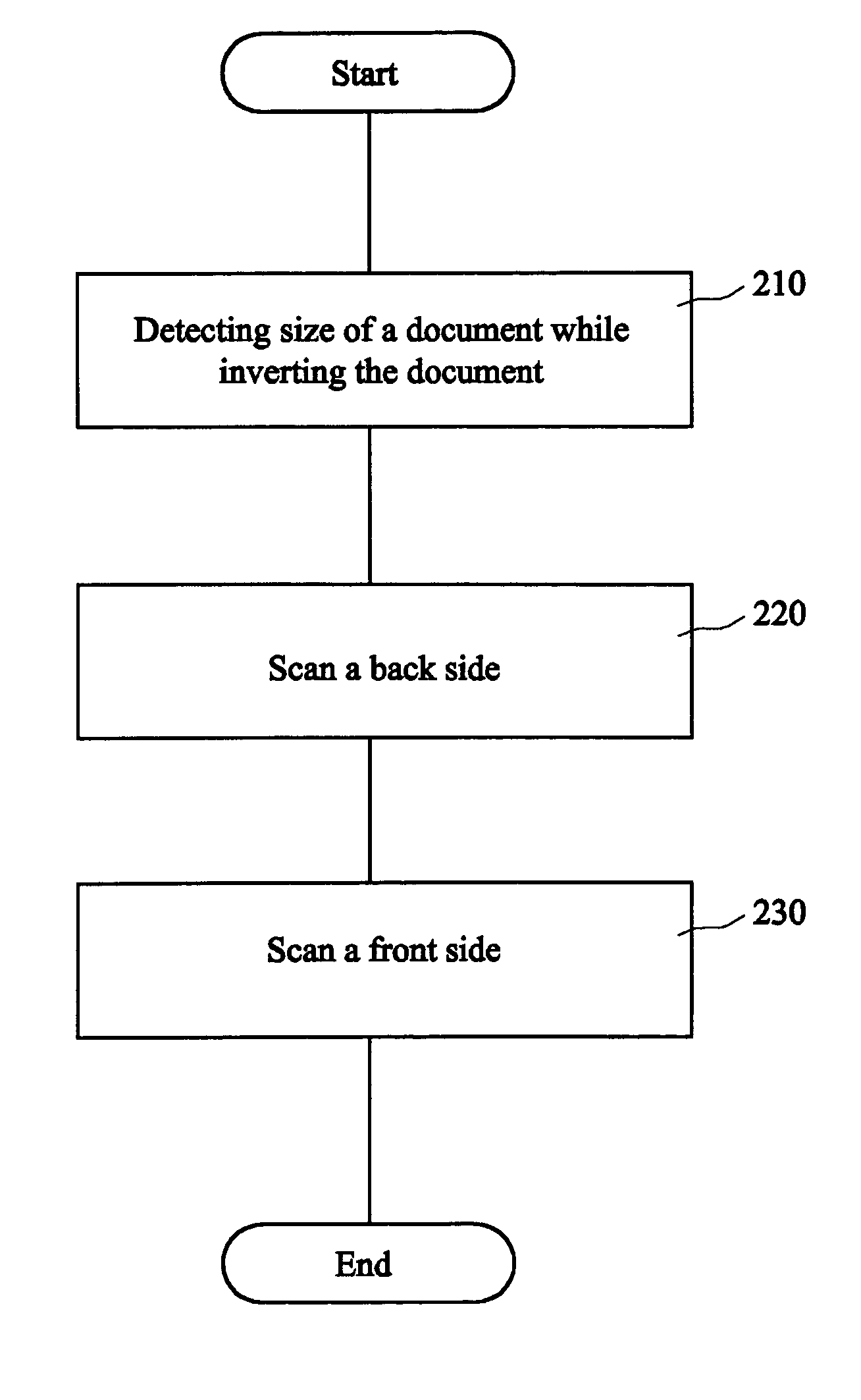 Duplex scan method of detecting document size