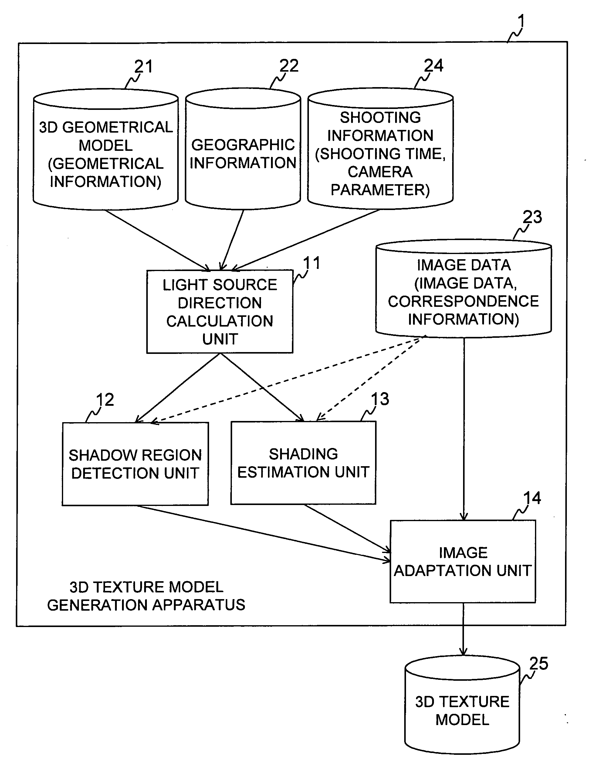 Method and apparatus for removing of shadows and shadings from texture images