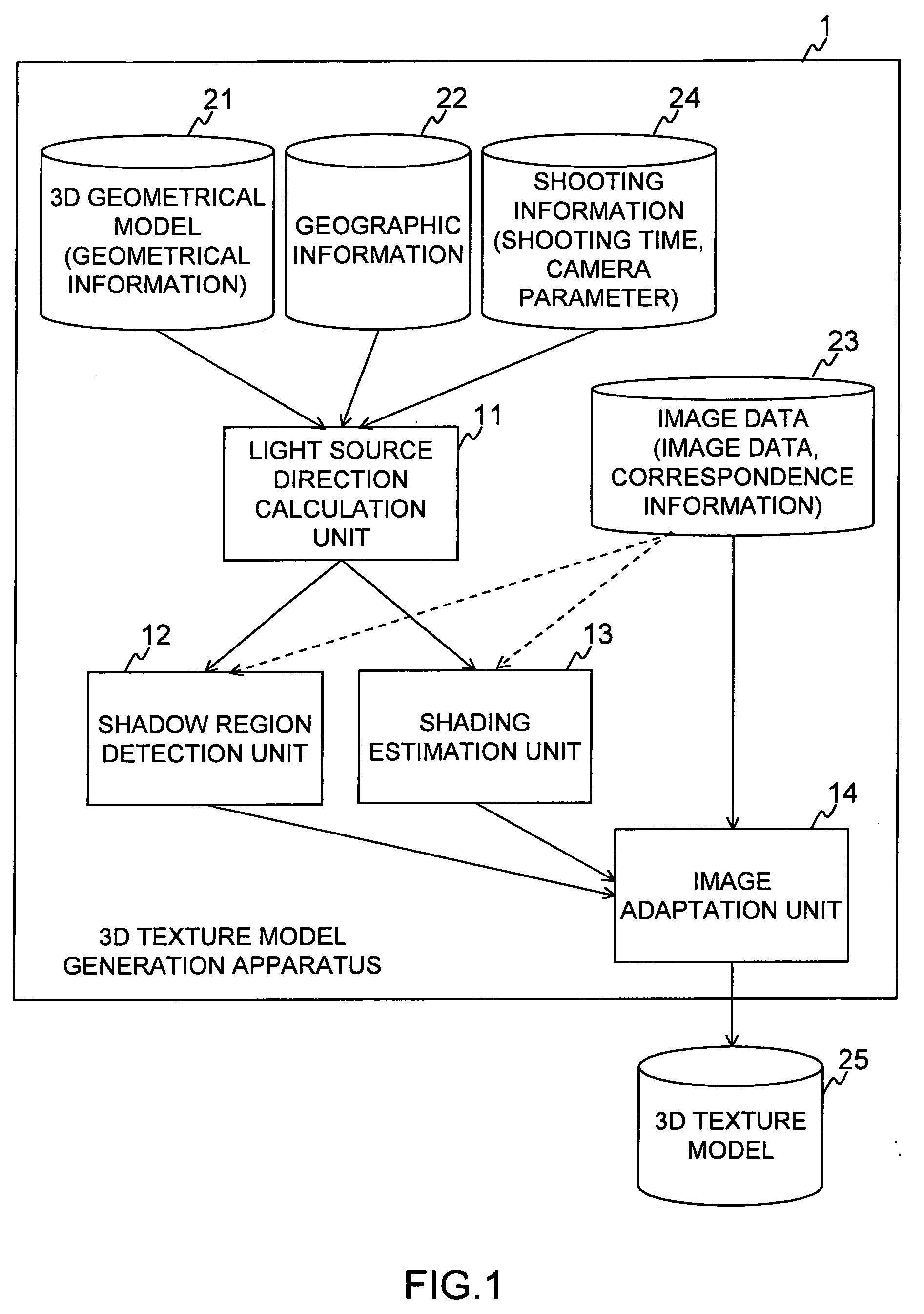 Method and apparatus for removing of shadows and shadings from texture images