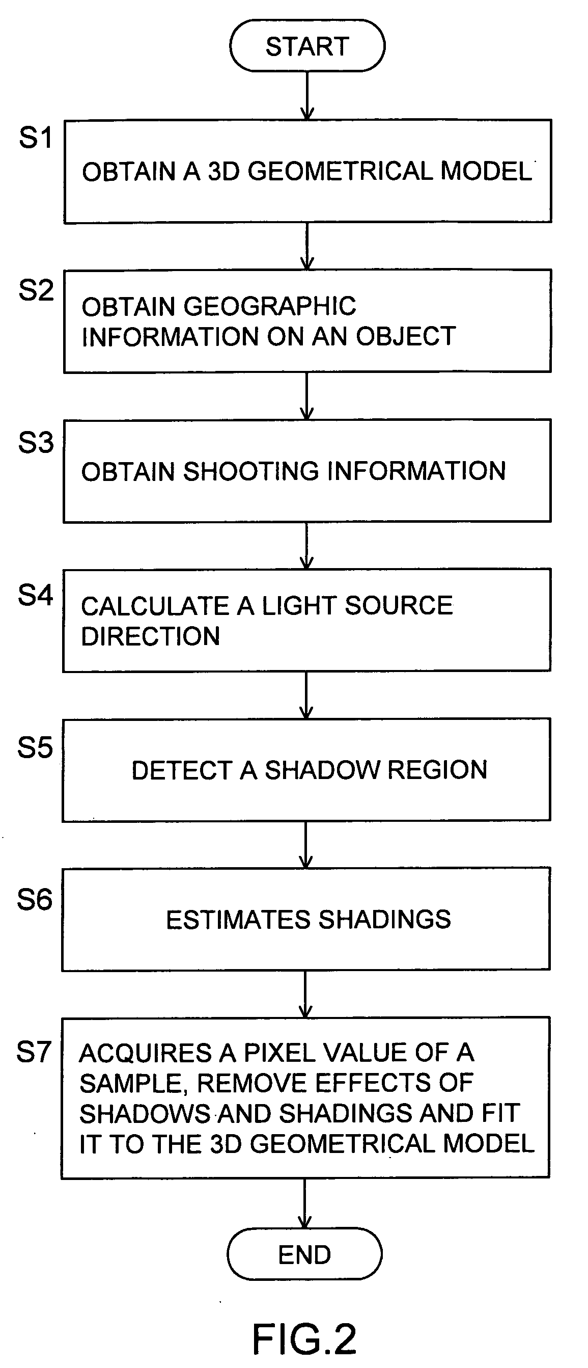 Method and apparatus for removing of shadows and shadings from texture images
