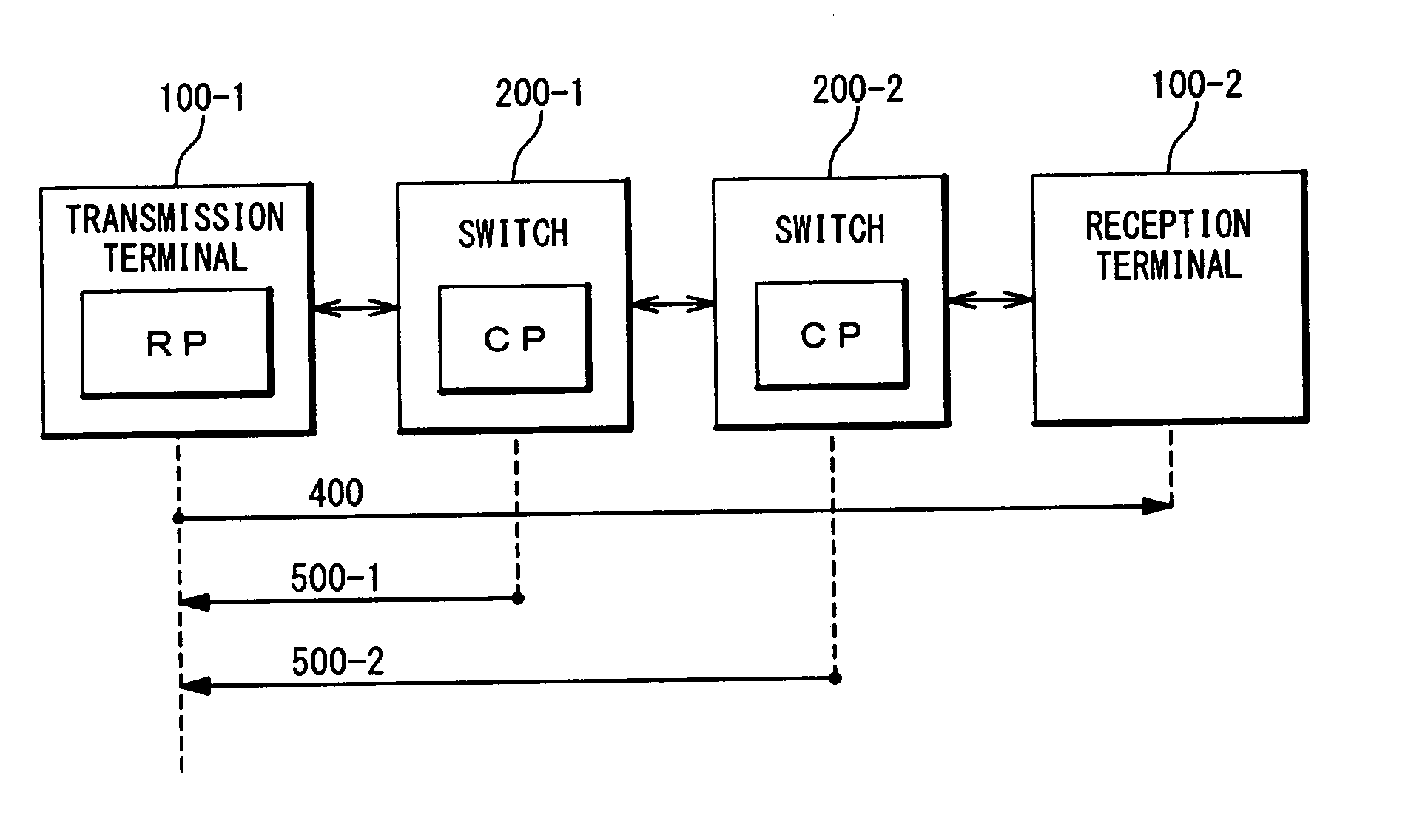 Network system and congestion control method