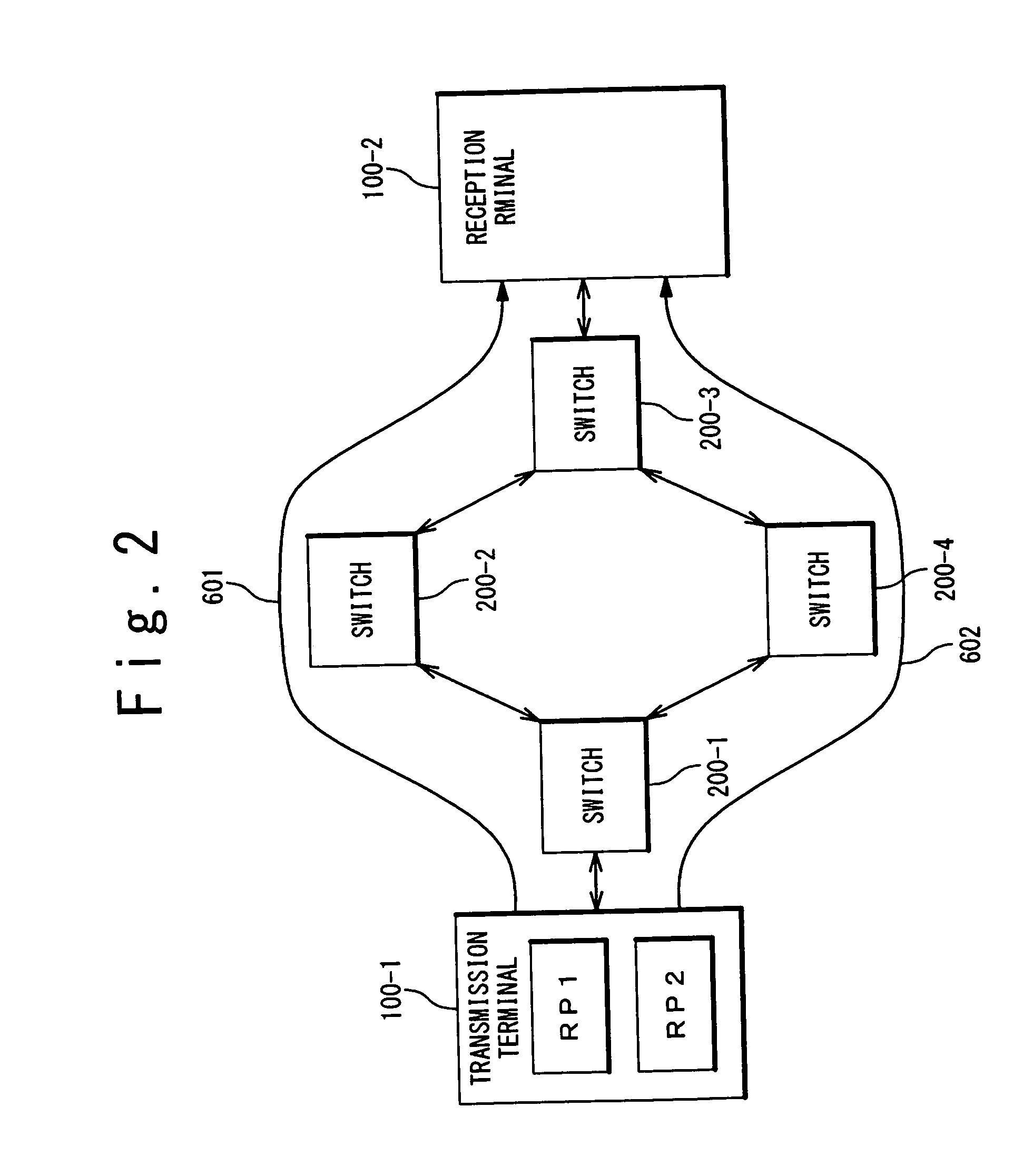 Network system and congestion control method