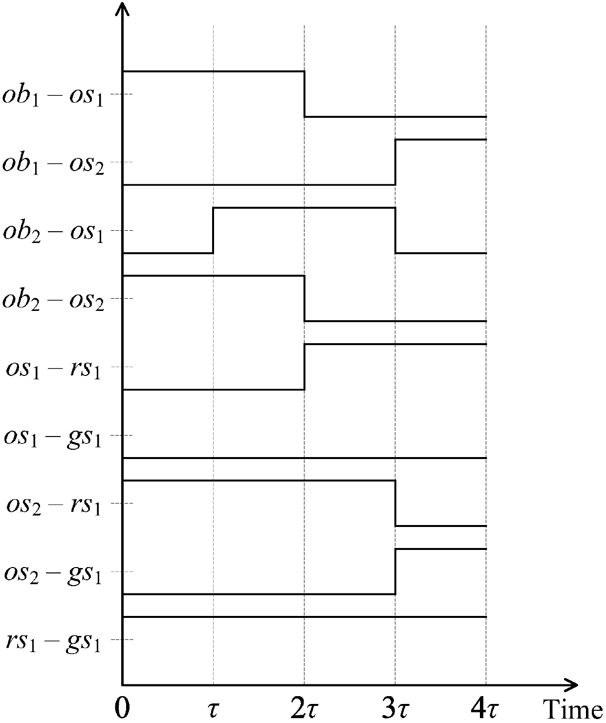 Representation Method of Spatial Information Network Resources Based on Time-varying Graph