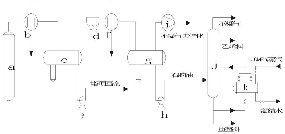 A Two-stage Condensation and Separation Method and Separation System for Oil and Gas at the Top of a Crude Atmospheric Distillation Tower