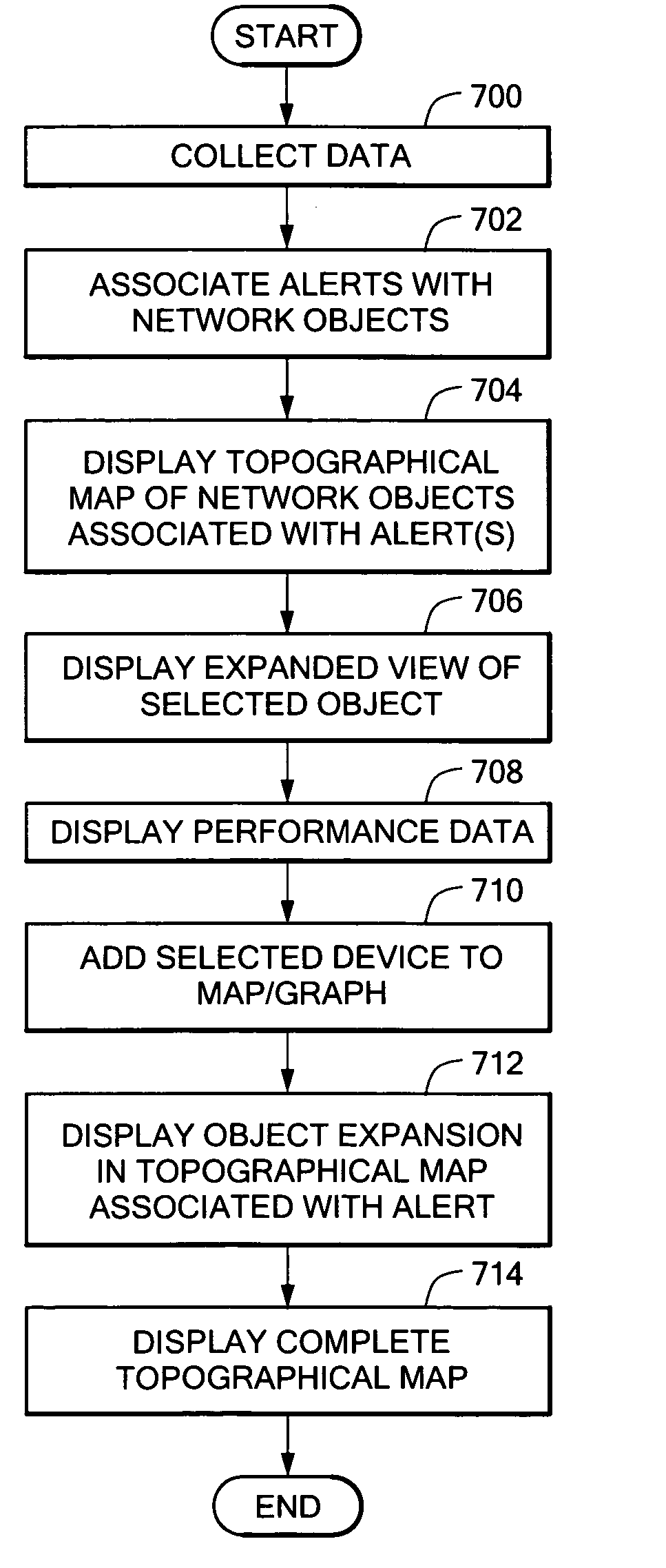 System and method providing mapped network object performance information