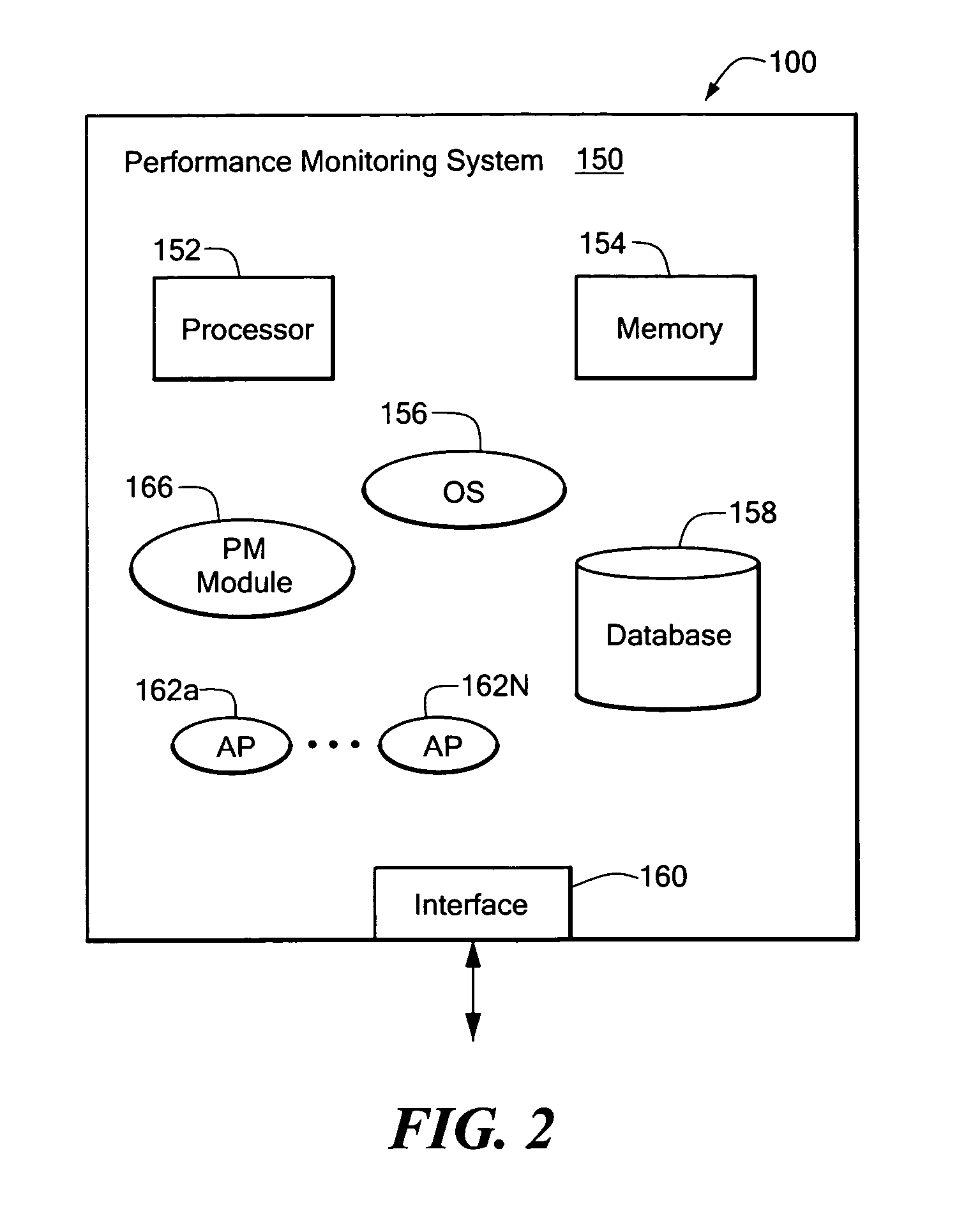 System and method providing mapped network object performance information