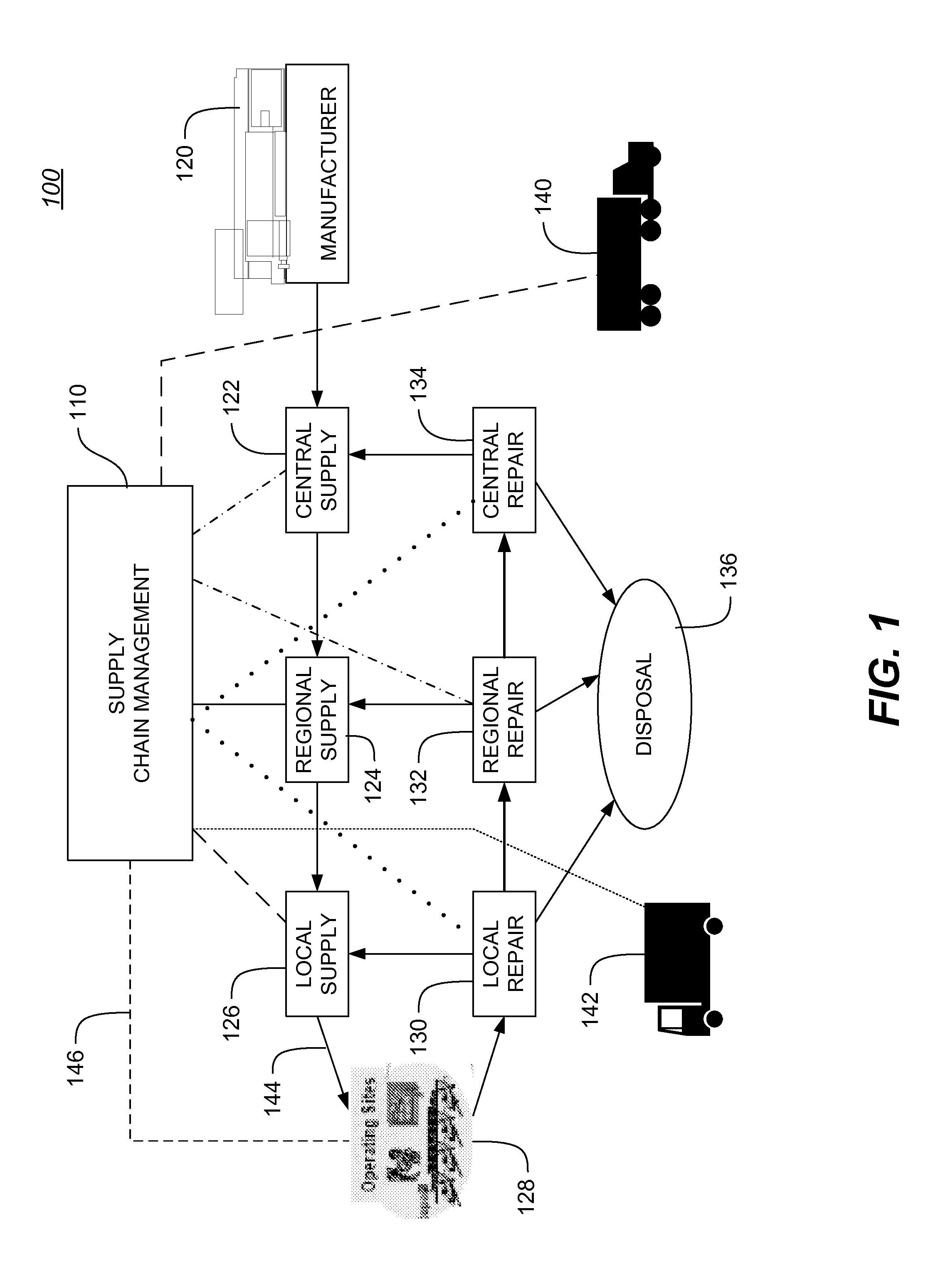 Systems, methods and apparatus for supply plan generation and optimization