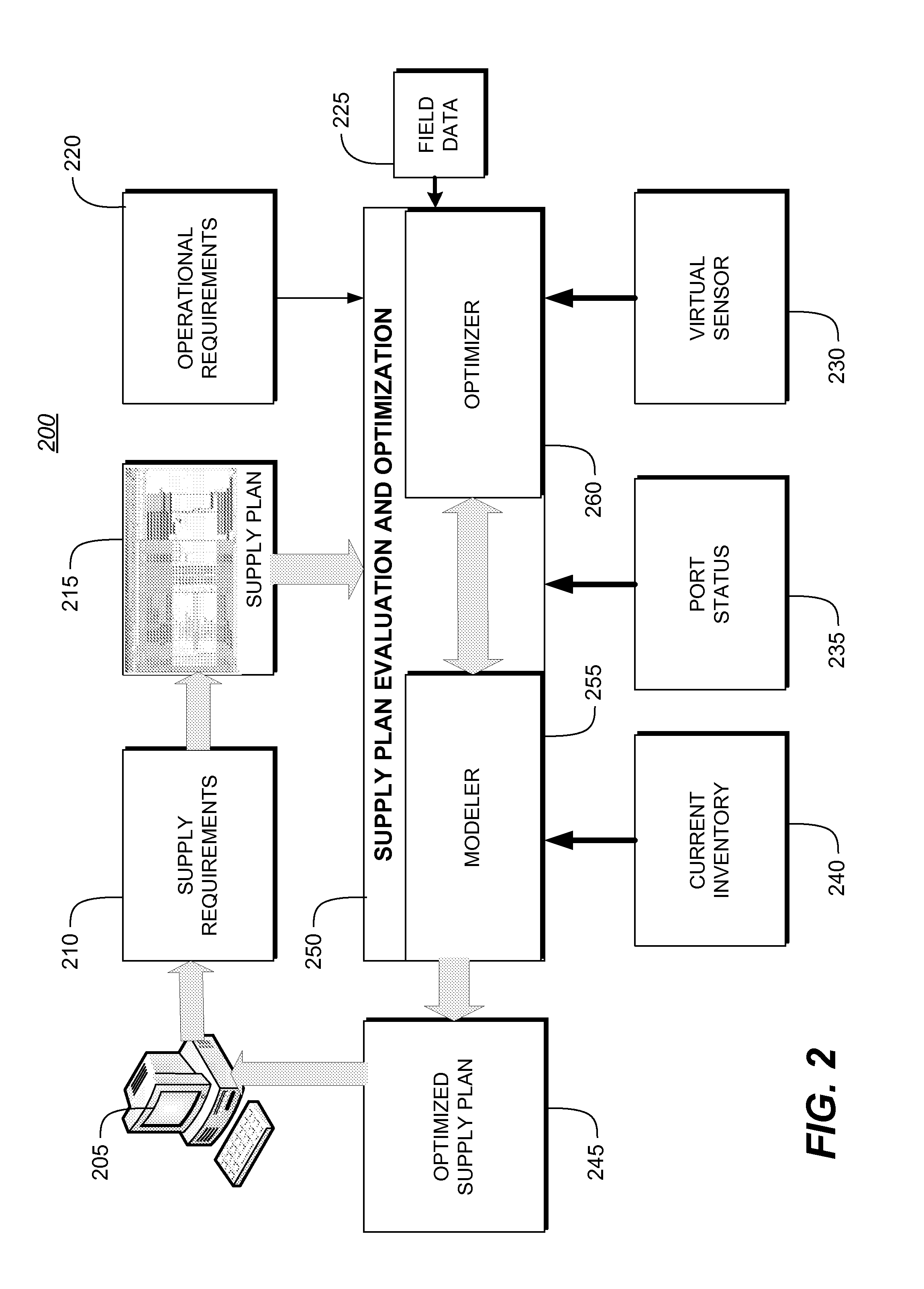 Systems, methods and apparatus for supply plan generation and optimization