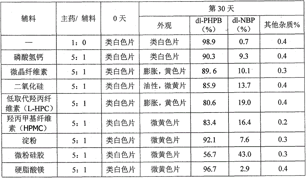 Preparation method of racemic 2-(α-hydroxypentyl) benzoate tablets