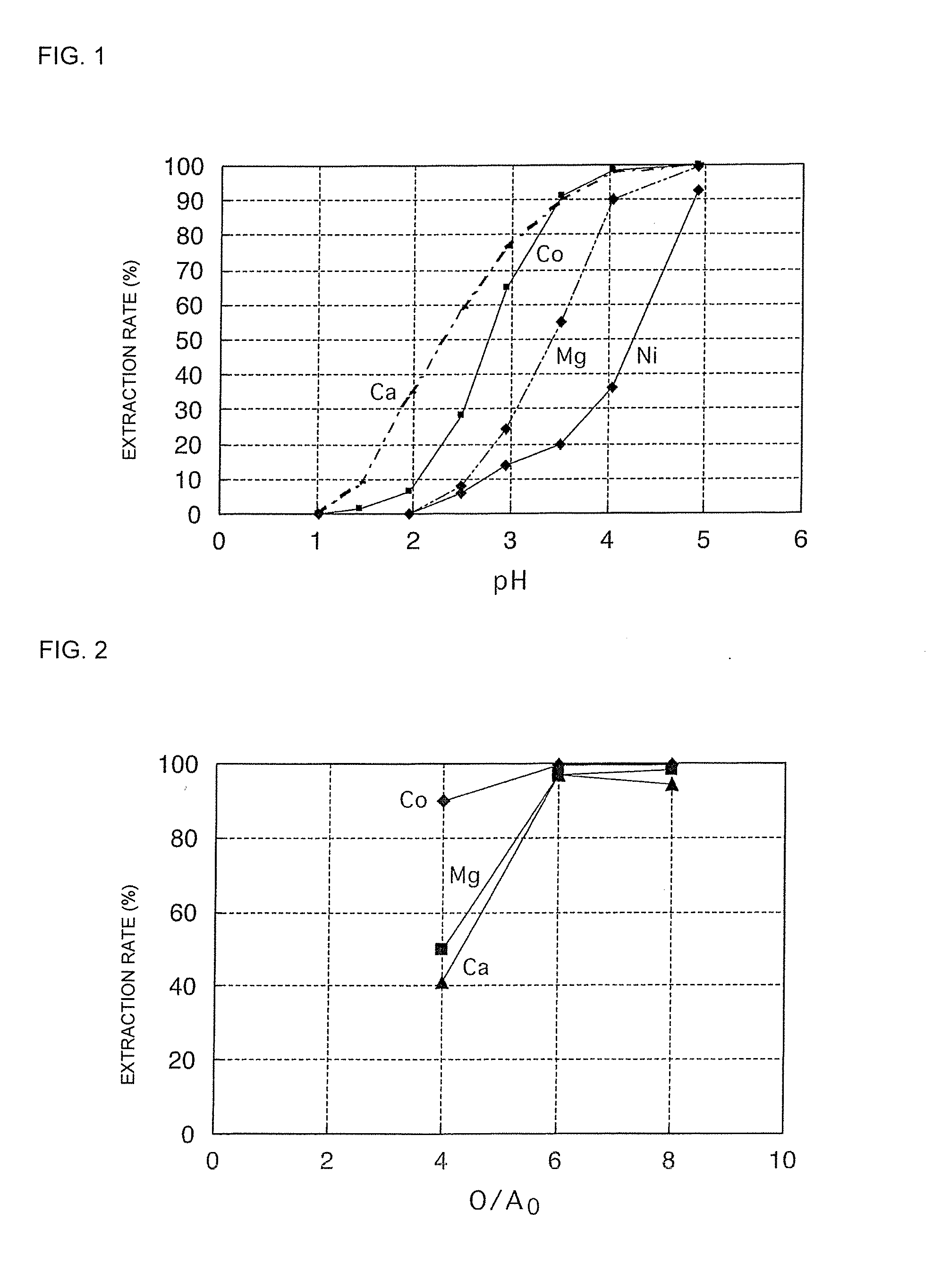 Method for producing cobalt sulfate