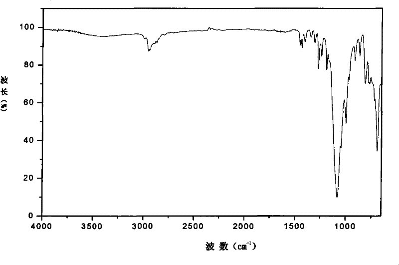 Tridecafluorooctyl propyl cage-shaped silsesquioxane and preparation method thereof