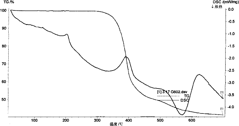 Tridecafluorooctyl propyl cage-shaped silsesquioxane and preparation method thereof