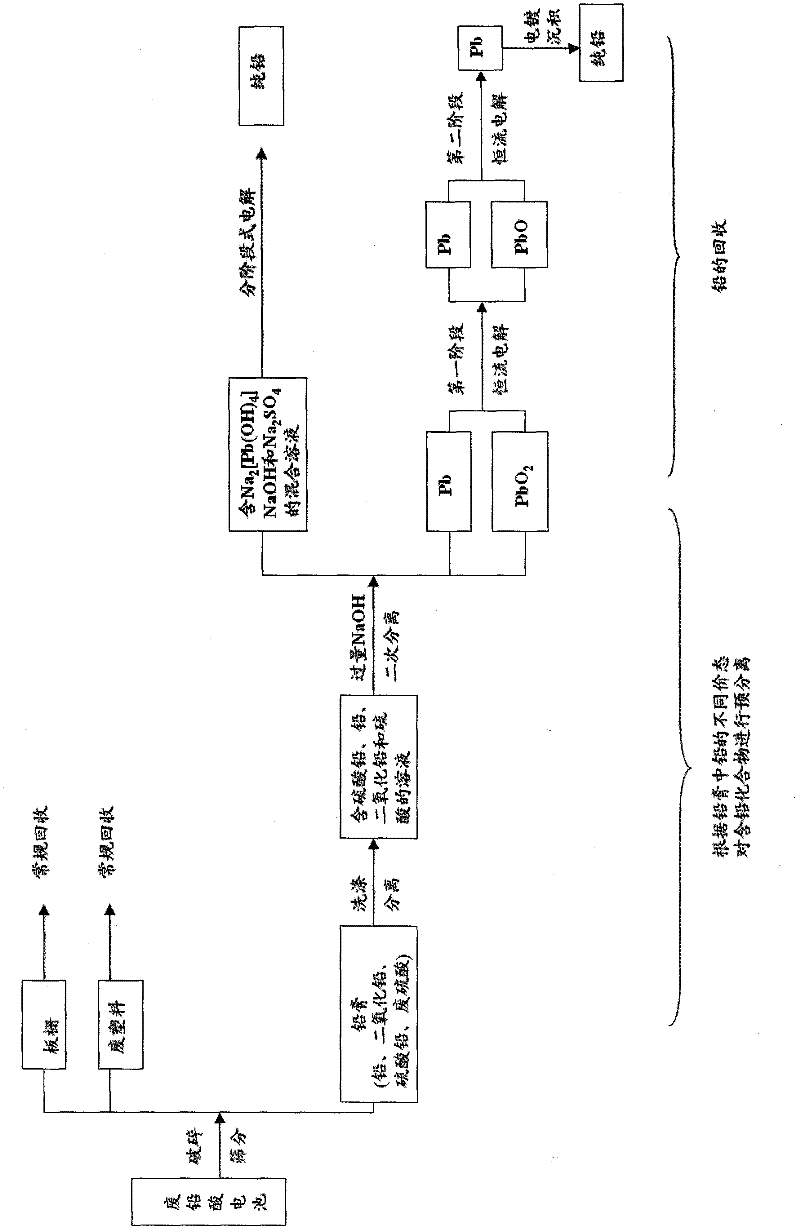 Combined method for electrolyzing and recovering lead