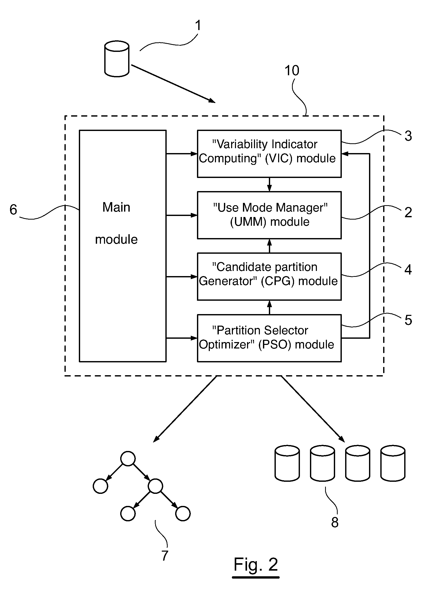 Method and device for the generation of a classification tree to unify the supervised and unsupervised approaches, corresponding computer package and storage means