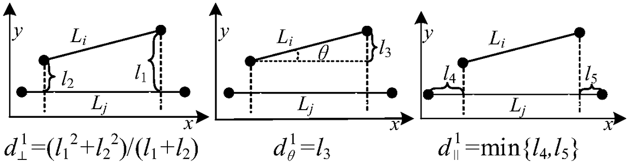 Indoor WLAN user location and behavior analysis method based on line segment density