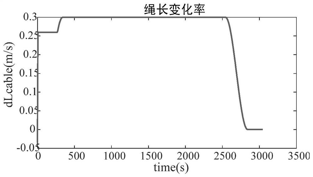 Tether length correction method and system in tether releasing process