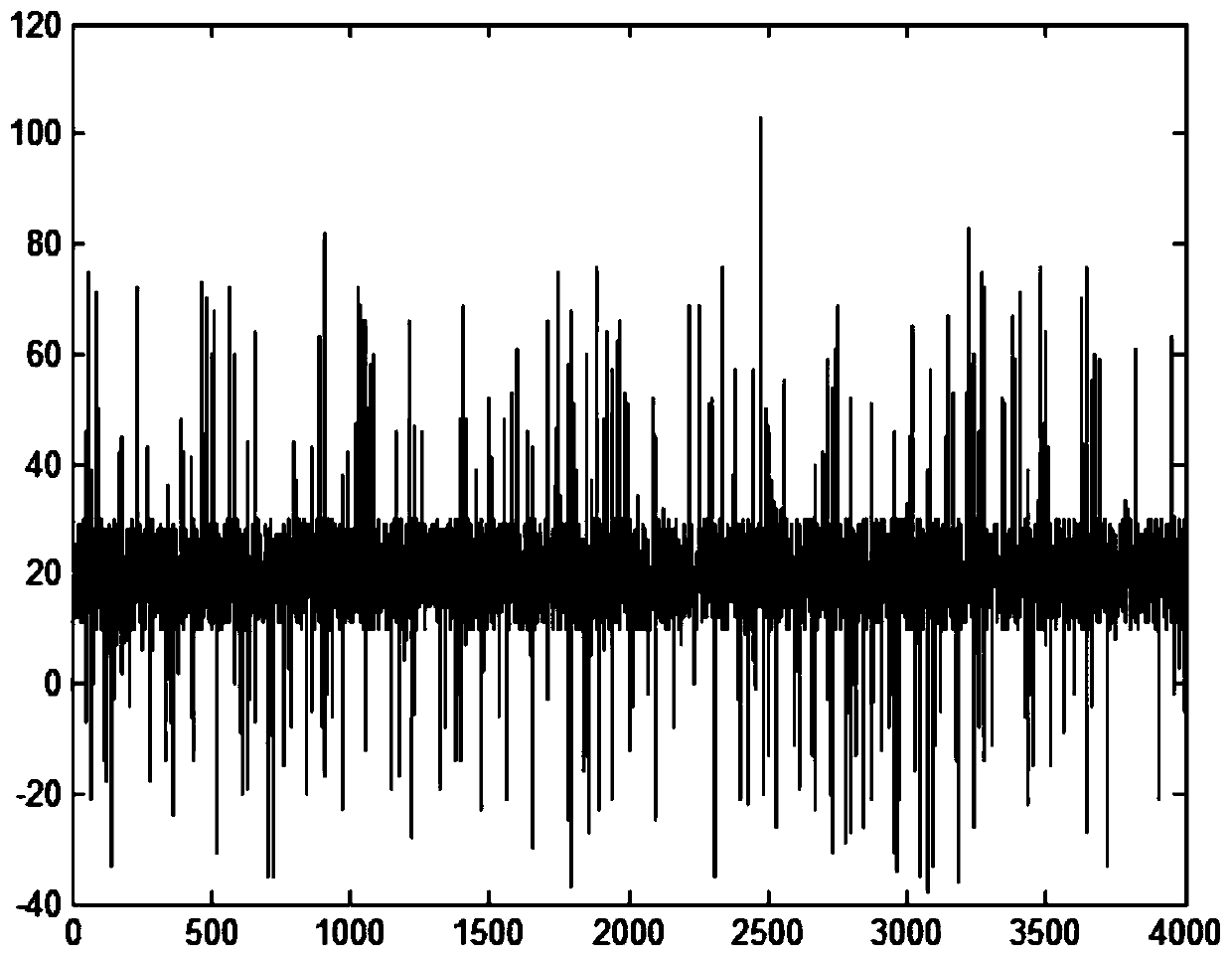A Random Noise Filtering Method for Specific Signals