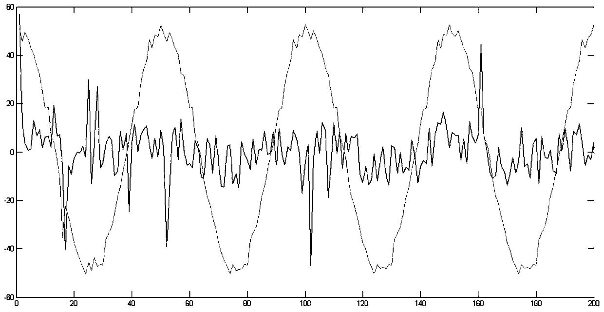 A Random Noise Filtering Method for Specific Signals