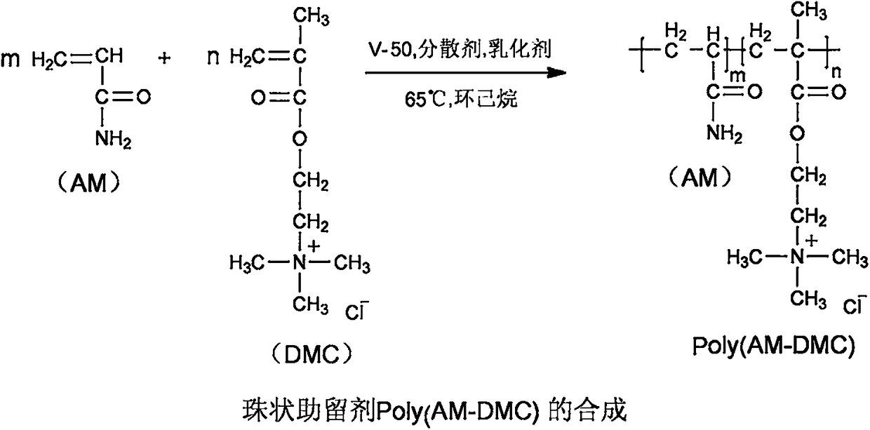 Preparation method and paper pulp retention aiding application of bead-like cationic polyacrylamide retention aid