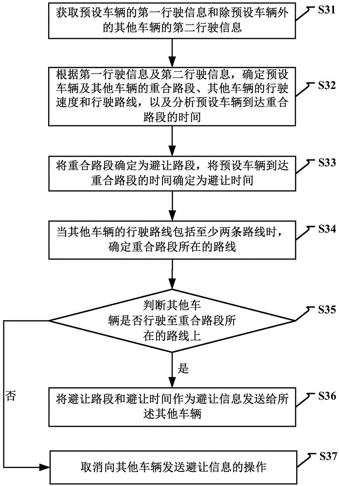 Vehicle prompting method and apparatus