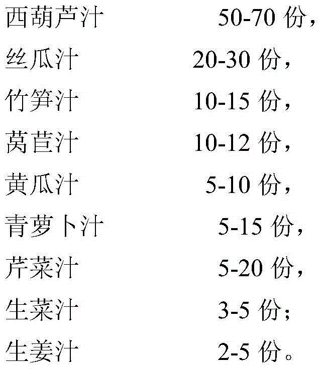 Vegetable juice with function of helping to lose weight, and preparation method of vegetable juice