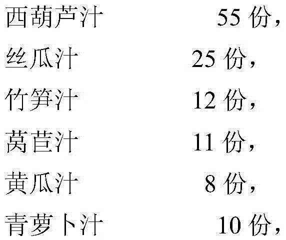 Vegetable juice with function of helping to lose weight, and preparation method of vegetable juice