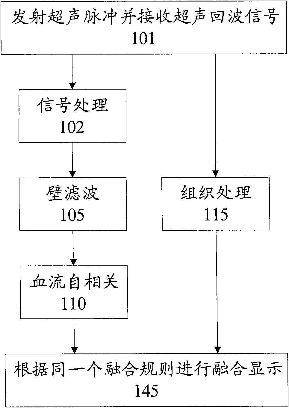 Self-adaptive ultrasonic imaging method for inhibiting tissue flicker, and device thereof