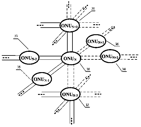 System and method for realizing multiple protection and extended functions of a three-dimensional passive optical access network