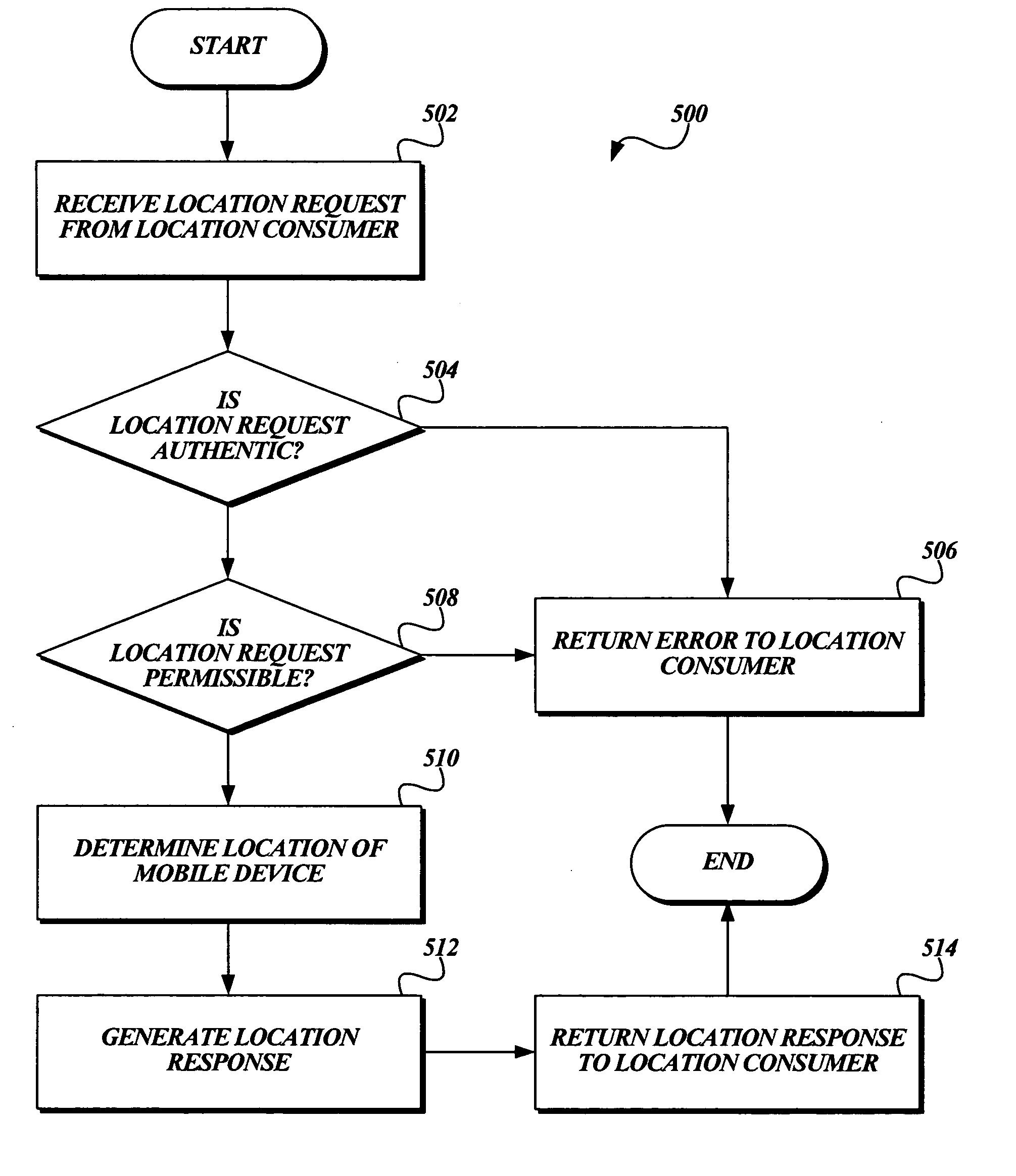 System and method for enforcing location privacy using rights management