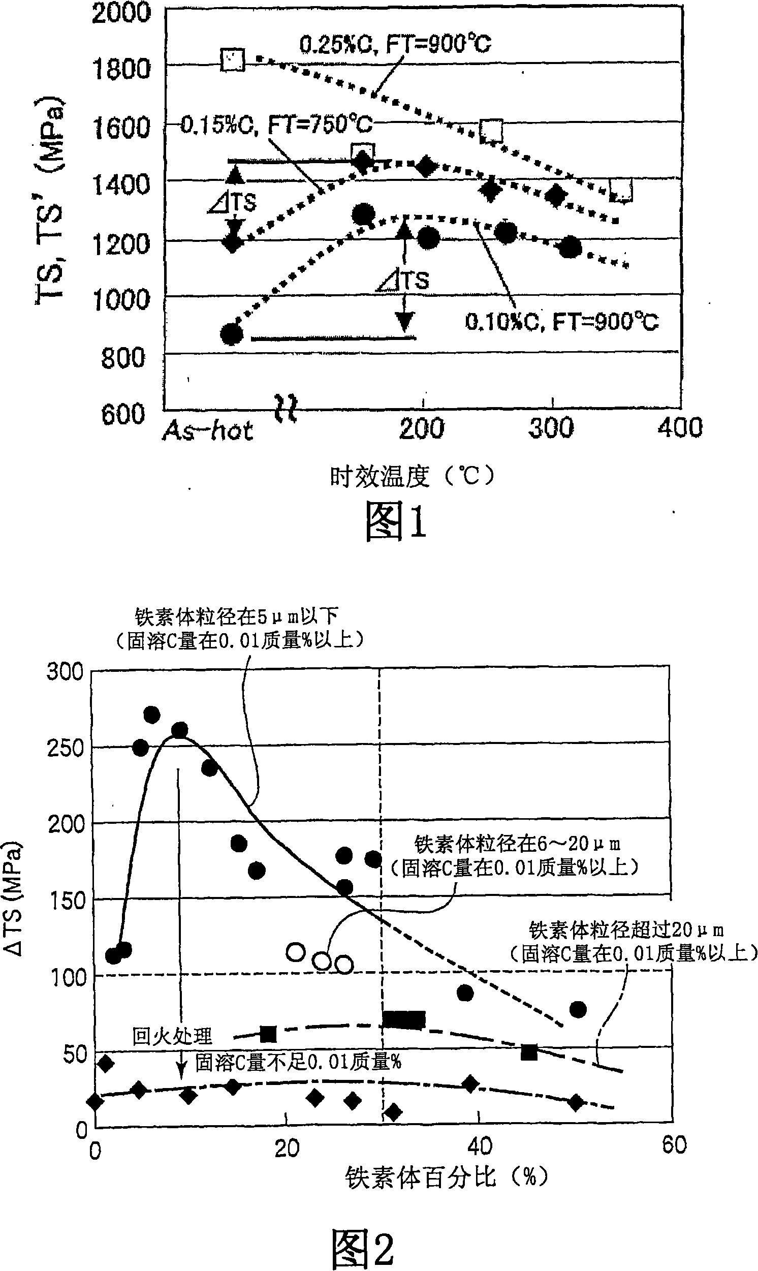 Hot-rolled steel sheet, method for production thereof and molded article formed from hot-rolled steel sheet