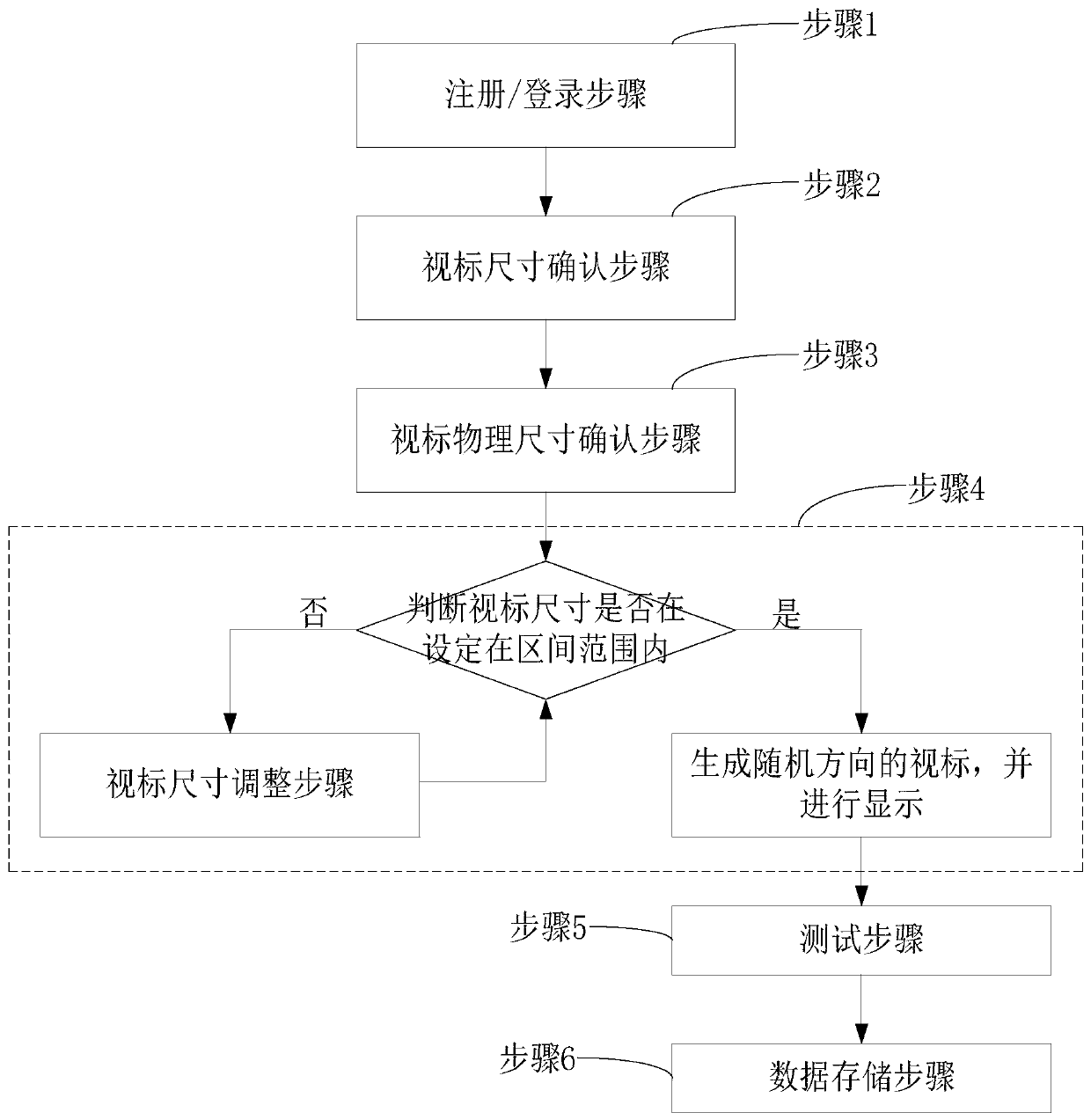 Method and system for carrying out vision test on terminal screen and storage medium